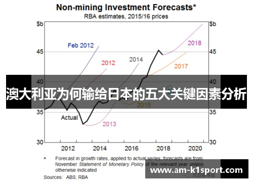 澳大利亚为何输给日本的五大关键因素分析