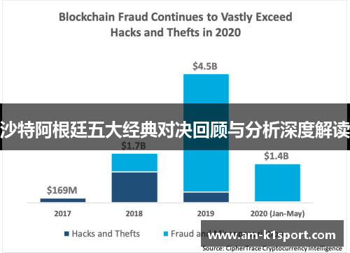 沙特阿根廷五大经典对决回顾与分析深度解读