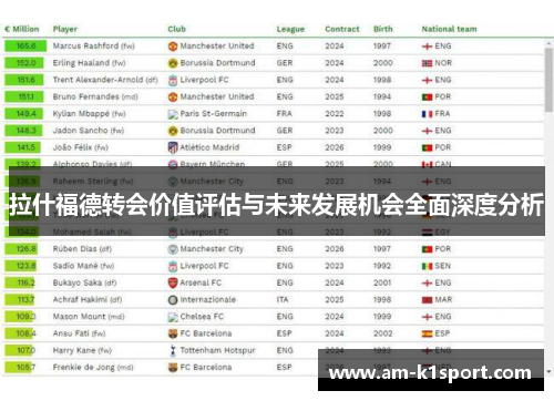 拉什福德转会价值评估与未来发展机会全面深度分析