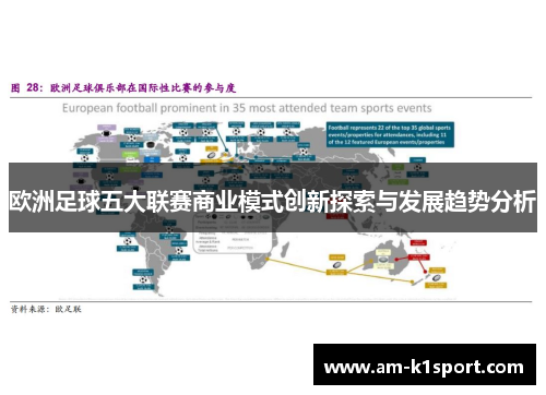 欧洲足球五大联赛商业模式创新探索与发展趋势分析