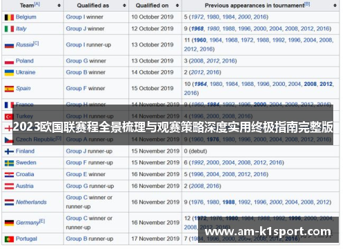 2023欧国联赛程全景梳理与观赛策略深度实用终极指南完整版