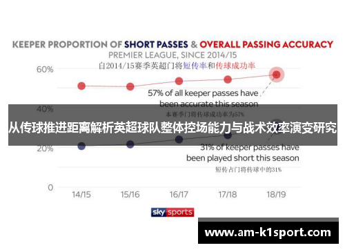 从传球推进距离解析英超球队整体控场能力与战术效率演变研究 从传球推进距离解析英超球队整体控场能力与战术效率演变研究
