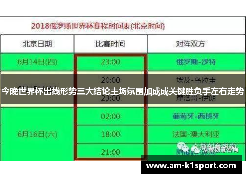 今晚世界杯出线形势三大结论主场氛围加成成关键胜负手左右走势 今晚世界杯出线形势三大结论主场氛围加成成关键胜负手左右走势