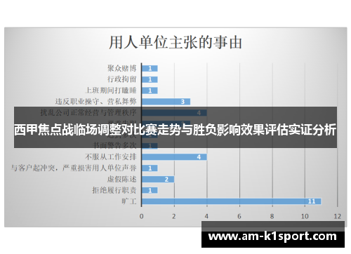 西甲焦点战临场调整对比赛走势与胜负影响效果评估实证分析